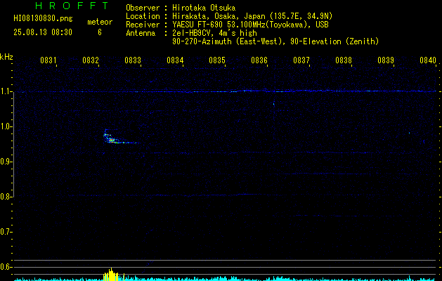 HI08130830