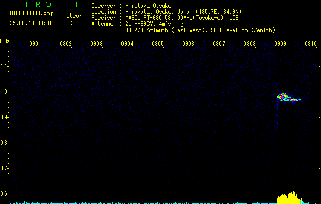 HI08130900