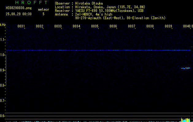 HI08290030