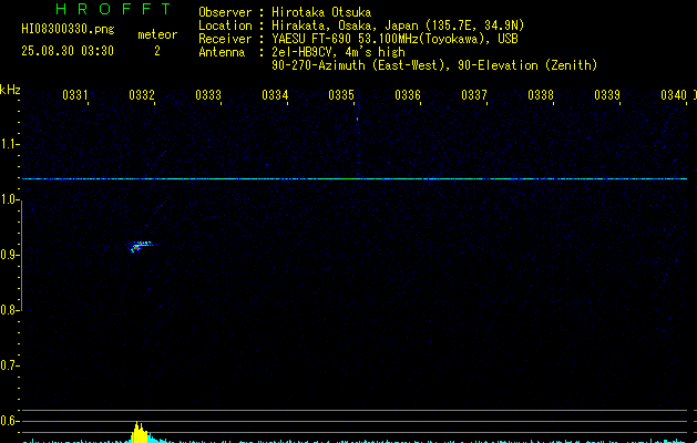 HI08300330
