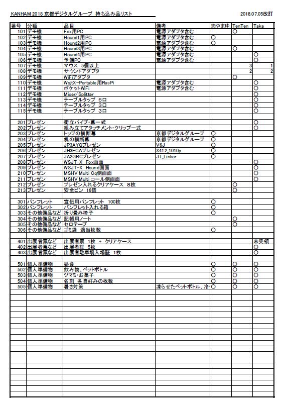 180710_kanham2018_mochikomihin_list