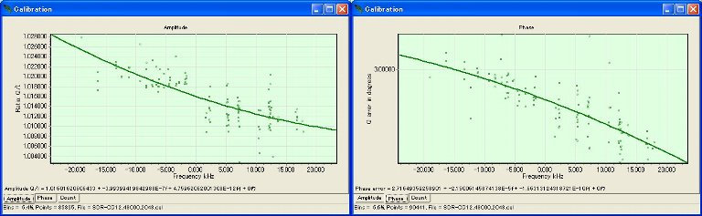 SDR-CQ12_Calibration-3