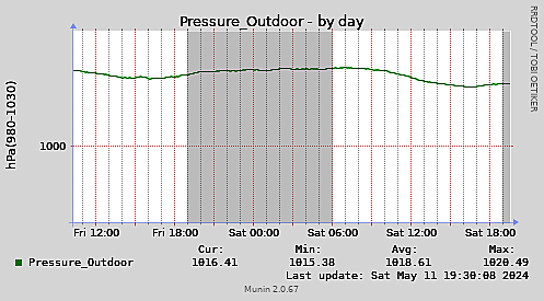 Pressure_Outdoor-day